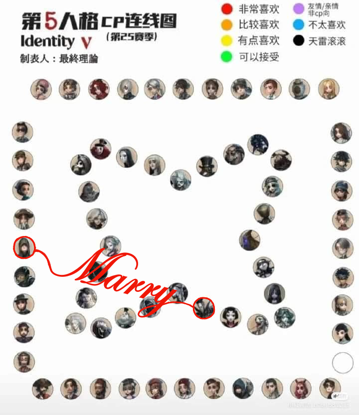shikouyancao's tweet photo. 我就連個線 : https://t.co/FaKZY3AdIg