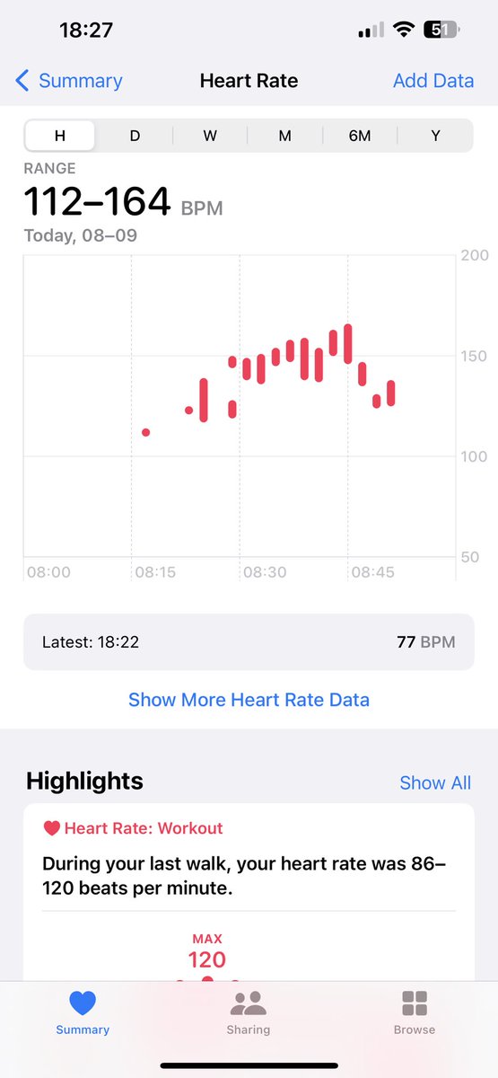 Kyleo_2009's tweet photo. Walking heart rate 155 in the heat this 
morning thank you Hyperthyroidism 😭 #thyroid #awareness https://t.co/f3a9fjZd3a