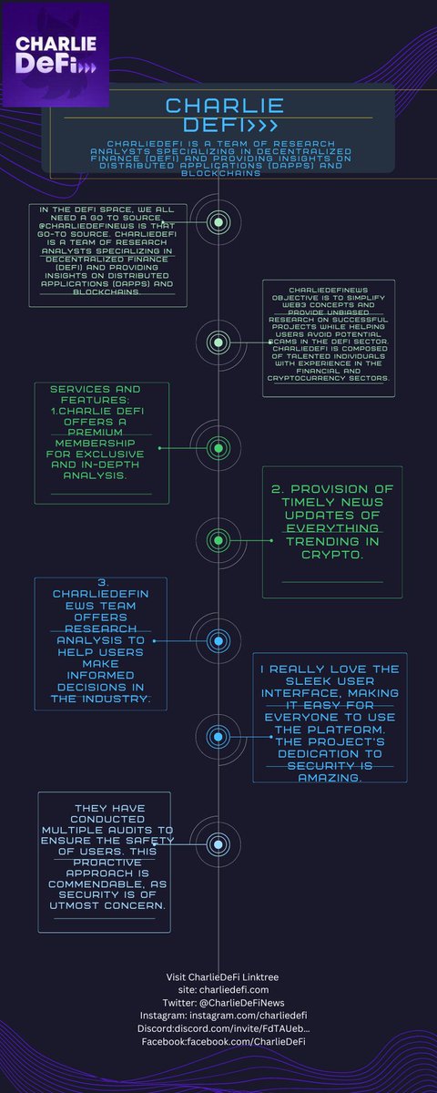vead15's tweet image. Hey guys #CharlieDefi is a team of research analysts specializing in decentralized finance (DeFi) and providing insights on distributed applications (dApps) and blockchains. @CharlieDeFiNews is that go-to source.