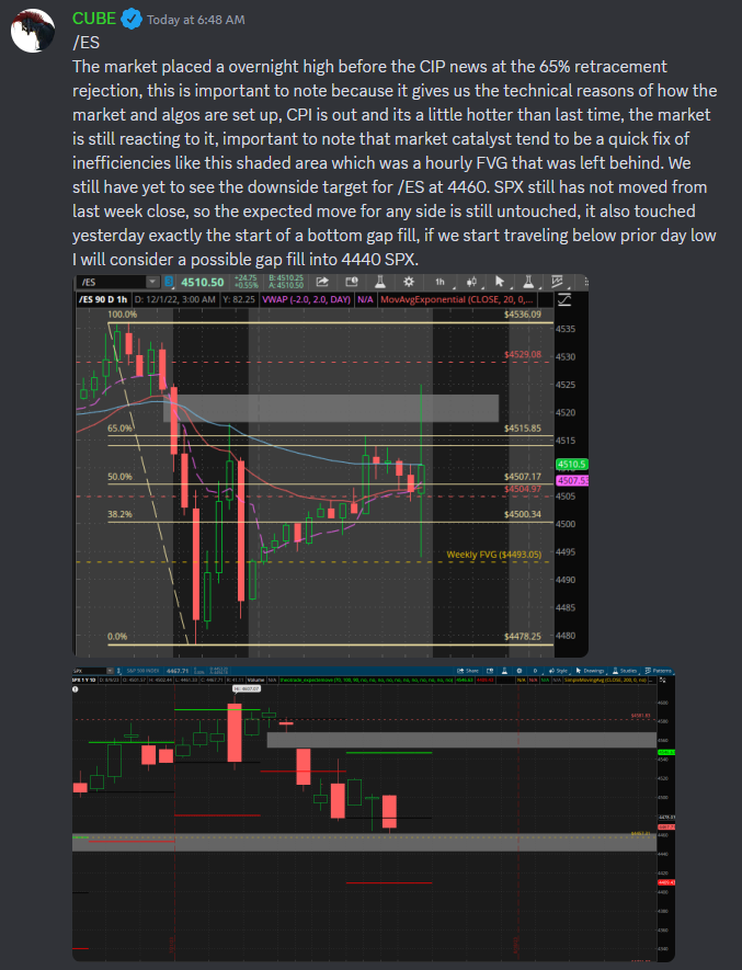 CubeScalps's tweet photo. Good morning, once again I am gonna post the pre market write up on twitter. Happy #CPI day
$ES_f $NQ_f https://t.co/YE894EqRgw