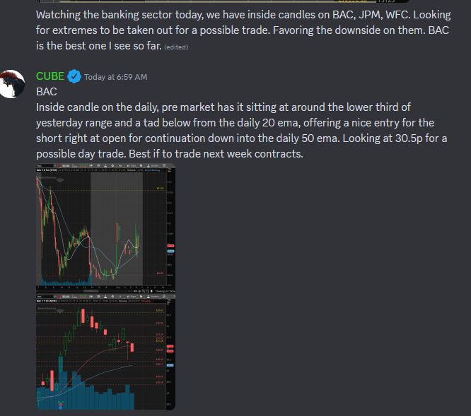 CubeScalps's tweet photo. Posting also some individual stocks set-ups 
$DIS $BAC $LI $XPEV https://t.co/4eAFJXAx7f