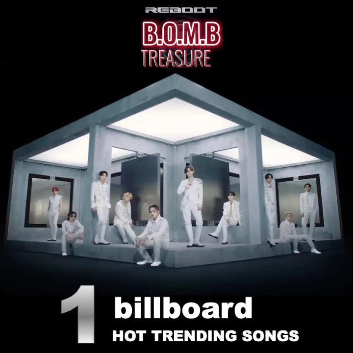 WORLDMUSICAWARD's tweet photo. #Treasure 트레저 and #OliviaRodrigo take over the entire Top 10 of the #BillboardHotTrendingSongs chart with #Treasure's smash hit #BOMB from their new album #REBOOT at #1! It's the 1st time #Treasure has hit #1 on the chart, with #Jikjin and #Hello, both peaking at #2 in 2022! 💪💣💥🥇🇺🇸🔥💥🎶📈👑👑👑👑👑👑👑👑👑👑❤️‍🔥
Songs from Olivia's highly anticipated new album #GUTS occupy Nos 2-10! #GetHimBack is No. 2 & #Lacy is No. 3! #Vampire previously debuted and peaked at #2!👏👸💜
@treasure_members