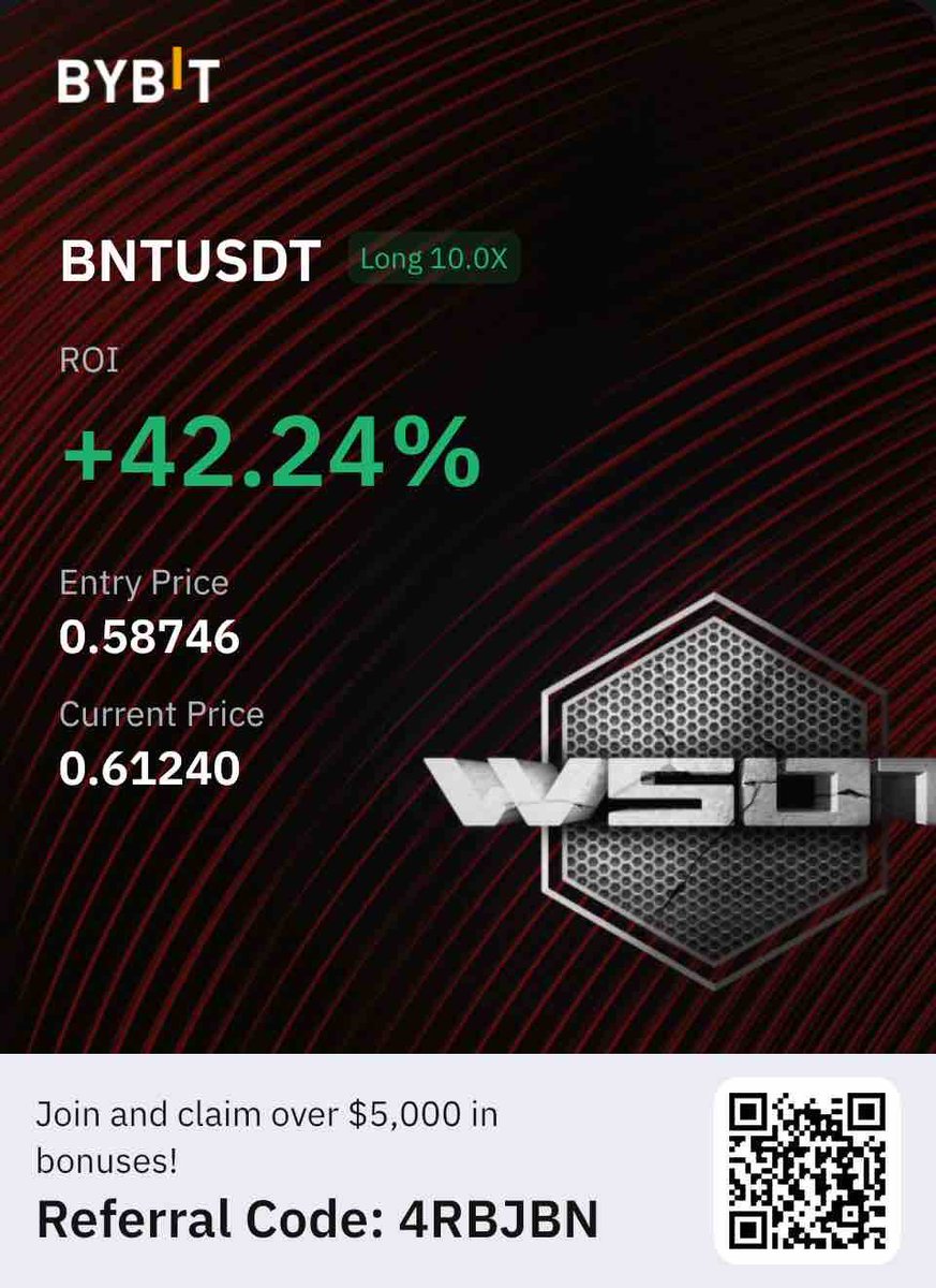 echobotfinance's tweet photo. The wins are coming one
after another. And not just for us ! But for everyone ! 

Impressive $BNT trade today ! 

$ECHO #tradewithecho https://t.co/TQGC5pguk5