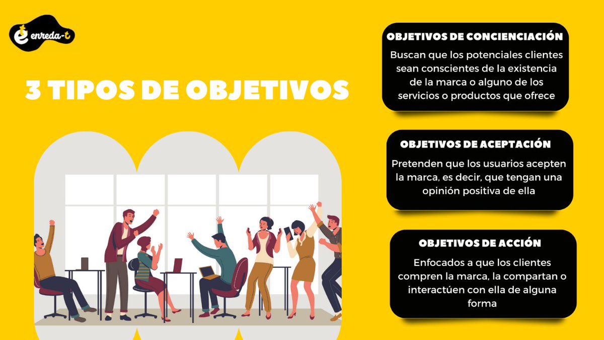 Enredatt's tweet photo. Antes de emprender cualquier acción comunicativa, pregúntate a qué tipo de objetivo corresponde
#objetivos #concienciademarca #marketing #publicidad #comunicacion https://t.co/M6epwyXRnH