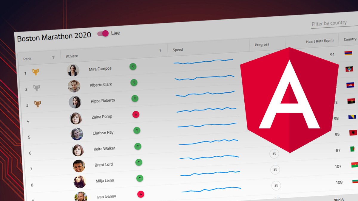 How many #Angular apps have you built? 💻 Are they optimal?

In Part 2 of our Software Performance series, Konstantin Dinev -Director Product Development, talks about the ways for improving the performance of Angular applications.

Read all about it -> bit.ly/45po8kz