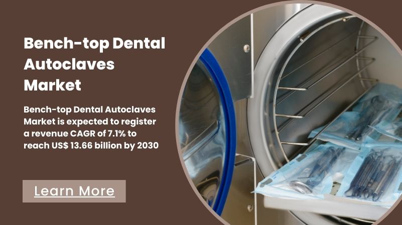 Infection Control Unveiled: How Bench-top Autoclaves Safeguard Dental Health

Get free sample PDF now: growthplusreports.com/inquiry/reques…

#DentalAutoclaves #SterilizationSolutions #InfectionControl #DentalSafety #DentalEquipment #SterilizationTech #DentalClinics #DentalPractice
