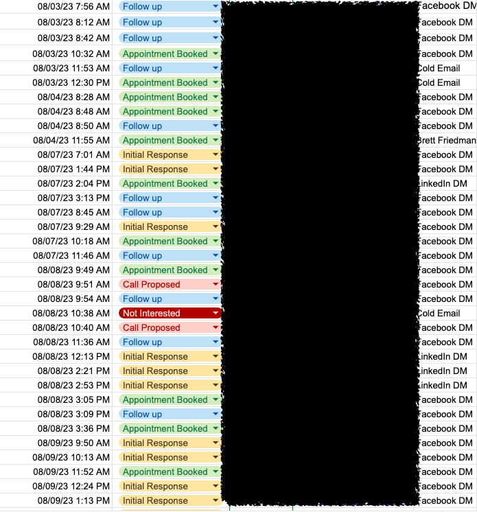 Our client got 20 HOT leads in less than 4 days using Facebook DMs. 

They spent $0 on paid ads 

Leveraged only $3/hour VAs.

I recorded a 22-minute training on exactly what we did.

RT, Like, and Comment “20" and I’ll send it.

Must follow.