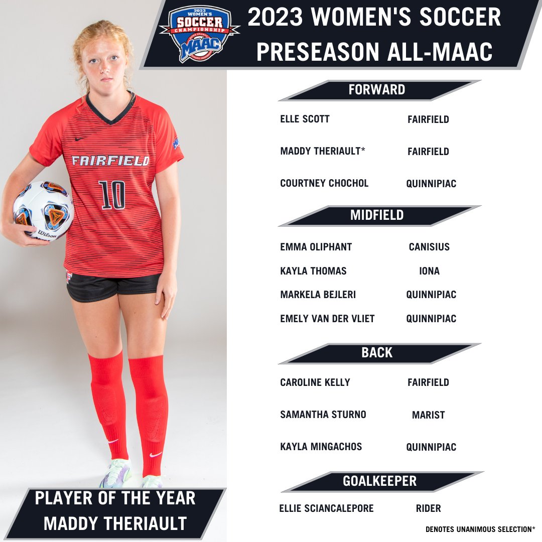 Quinnipiac (<a href="/QU_WSOC/">Quinnipiac Women's Soccer</a>) Voted as Favorites to Repeat in 2023 Women’s Soccer Preseason Coaches’ Poll; <a href="/StagsWSoccer/">FUWS</a> Maddy Theriault Named Preseason Player of the Year

📰: bit.ly/3s1PWgF

#MAACSports x #MAACSoccer