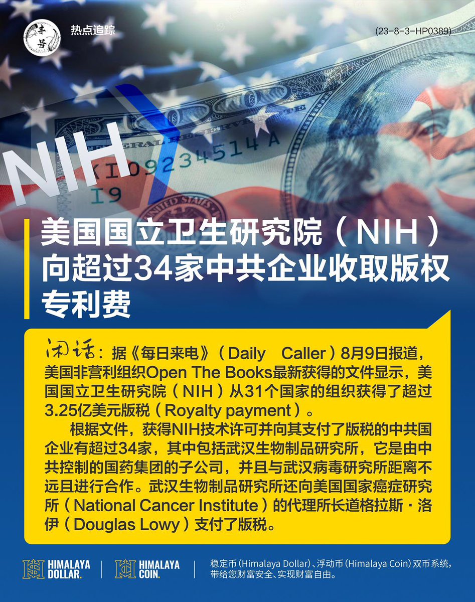 RoseNews4's tweet photo. 据《每日来电》（Daily Caller）8月9日报道，美国非营利组织Open The Books最新获得的文件显示，美国国立卫生研究院（NIH）从31个国家的组织获得了超过3.25亿美元版税（Royalty payment）。
根据文件，获得NIH技术许可并向其支付了版税的中共国企业有超过34家 https://t.co/pWFG0xHrMY