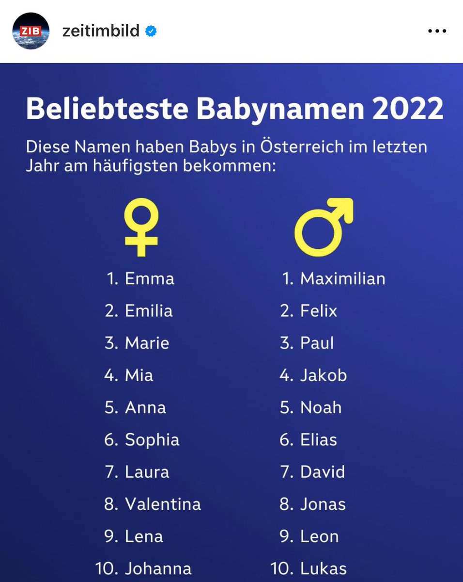 praktisch das ist auch gleichzeitig die zuhörer*innen statistik von "gemischtes hack"