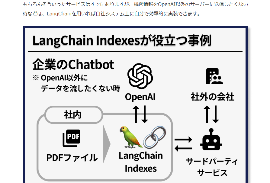 developer_quant's tweet photo. ChatGPT等を手軽に機能拡張できるライブラリ LangChain の無料チュートリアル。体系的に整理されていてわかりやすい。

サクッと始めるプロンプトエンジニアリング【LangChain / ChatGPT】
https://t.co/FP67otgf5d https://t.co/8nMDekjSry