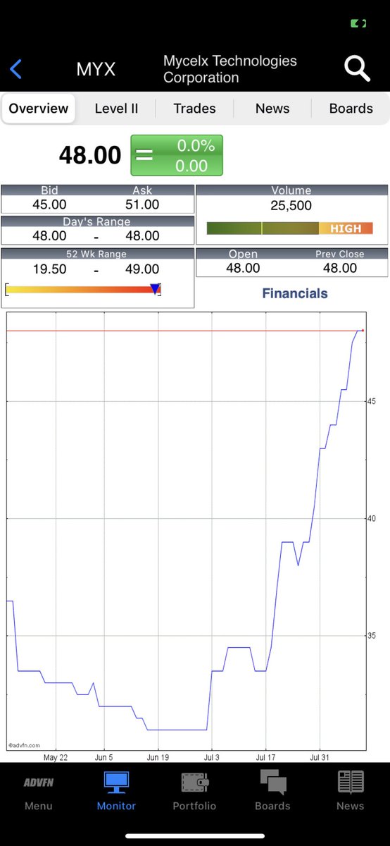 Doubled recently but much more to go for as tiny mkt cap with HUGE PFAS opportunities #MYX
