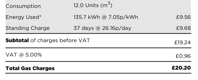 space69010140's tweet photo. Paid more in standing charges than energy used… #ripoffbritain #energyscum #energycompanies https://t.co/jLXDZZ3n2X