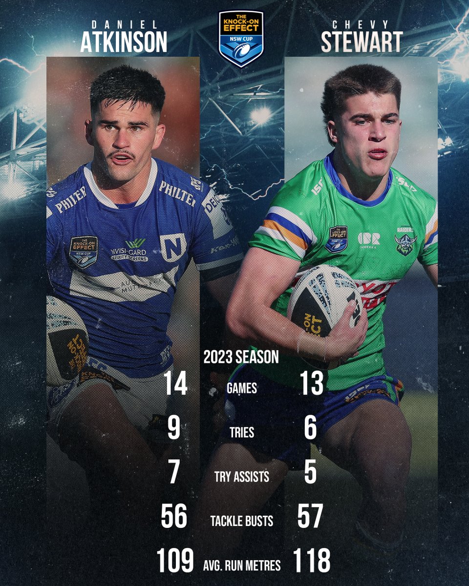 NSWCup's tweet photo. Five-eighth turned fullback Daniel Atkinson and speedster Chevy Stewart line up in the No.1️⃣ jersey when the Jets host the Raiders tomorrow at 3PM on #NSWRLTV 📺

Watch the live stream on NSWRL Facebook: https://t.co/YCvJYvSKv3

#NSWCup #KOECup https://t.co/HT9fQ5PBFE