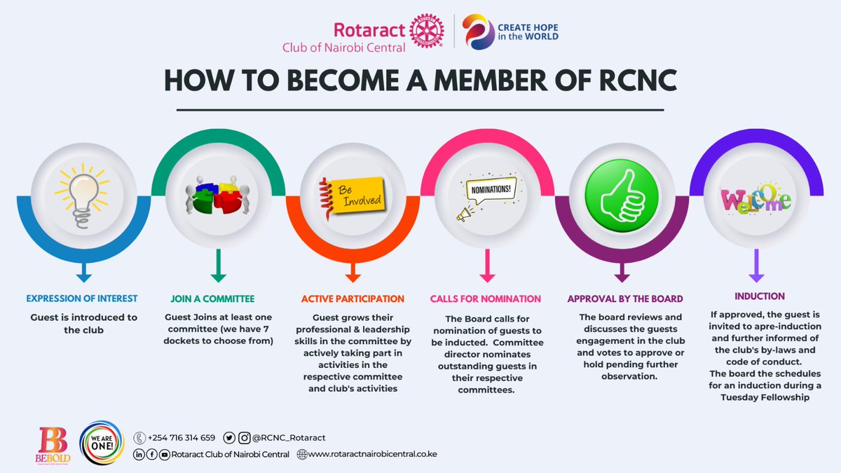 We've given you the why. Here's the How. Review the club profile attached below and contact us through president.rcnc@gmail.com drive.google.com/file/d/1sctAXA… Interested in coming for an upcoming event or meeting? Stay in touch with us on our socials for all updates and inquiries