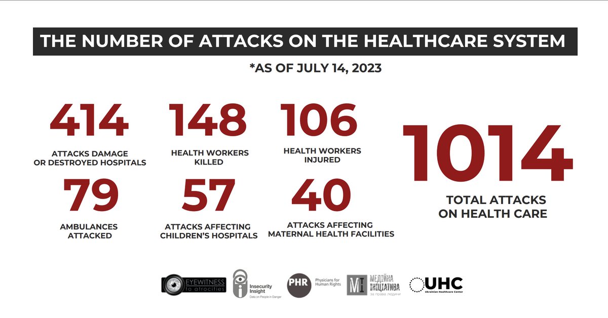 Ukrainian Healthcare Center (UHC) tweet media