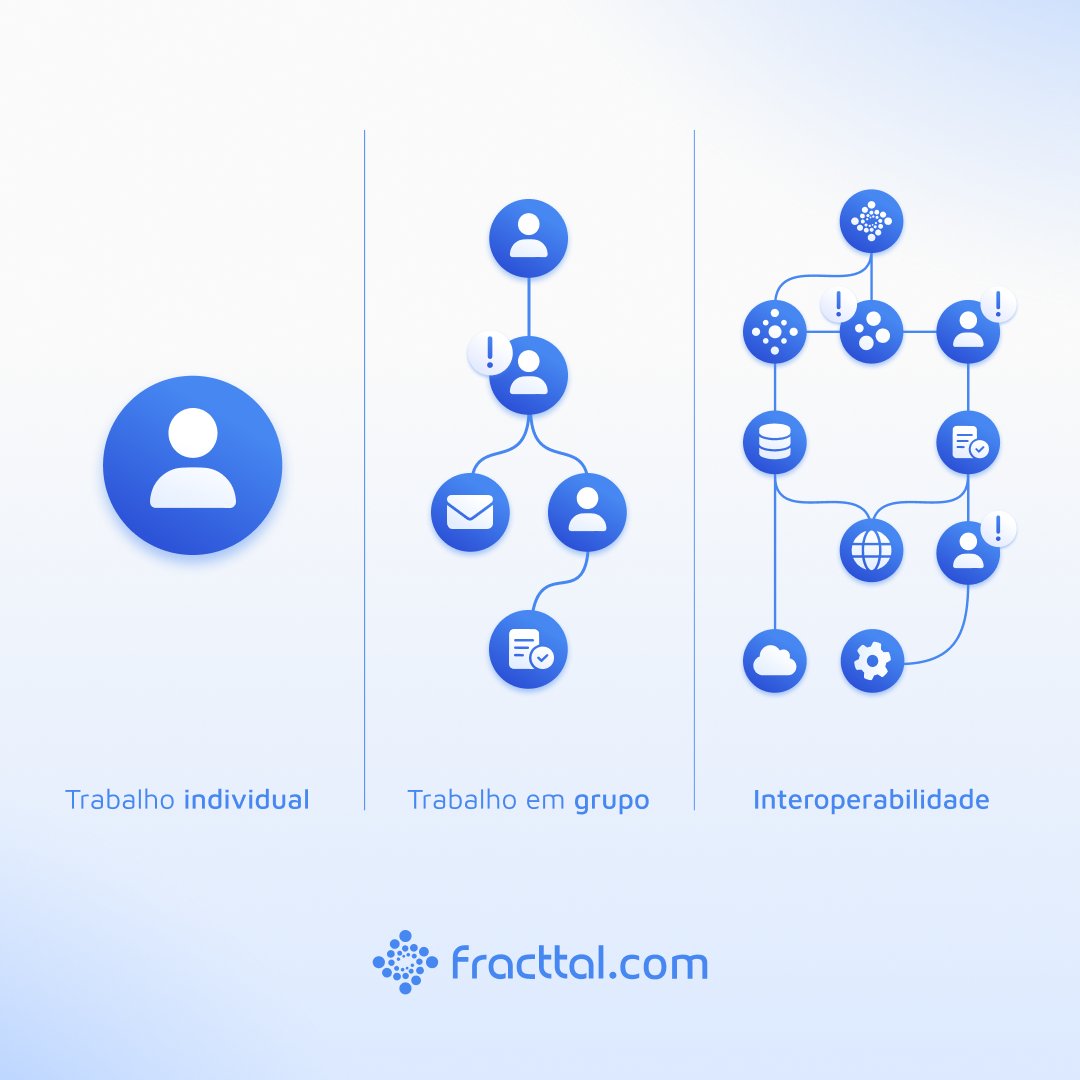 Fracttal Brasil tweet media