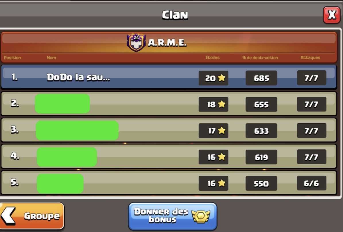 DodoLWT1's tweet image. 3rd place in C1 for A.R.M.E 🥉. perfect week fail, 20/21 🔥.