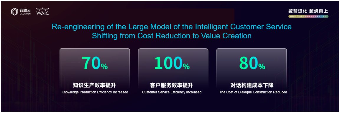 Cloopen_'s tweet image. Customer service just got smarter! The #LargeModel reconstructs the value of intelligent #CustomerService, from #cost reduction and #efficiency increase to value creation, knowledge production efficiency increased by 70%, customer service efficiency increased by 100%, and…