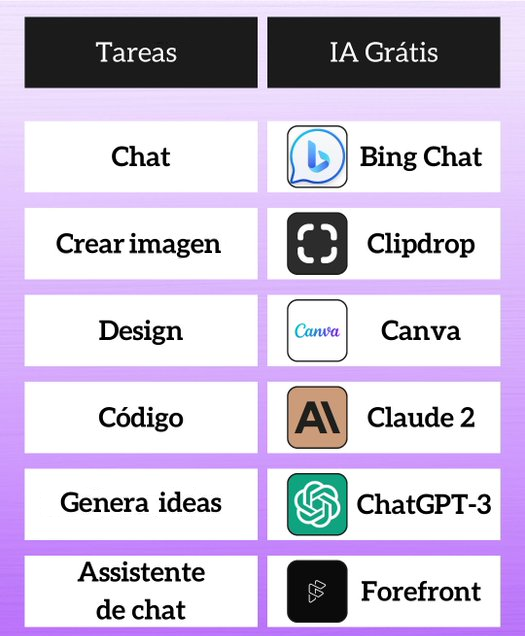 SoyTioDaniel's tweet photo. Es complicado hallar IA de calidad sin costo.

Aquí te presento una tabla con una IA gratuita para cada tarea más demandada: https://t.co/bO4QXMBPjR