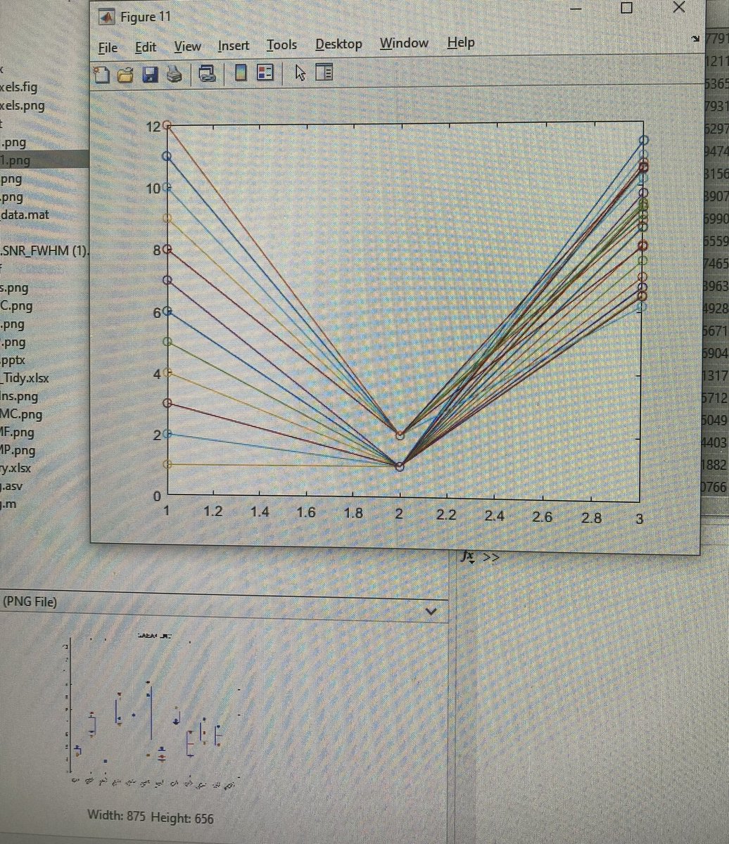 Sometimes it’s super obvious that you’ve got the wrong data column when plotting in matlab 🤦‍♀️ Can only dream of such a strong effect!