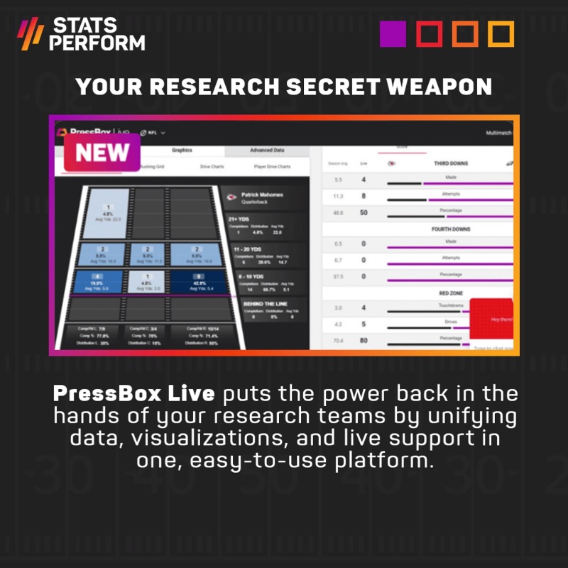 StatsPerform's tweet photo. ⏱ The countdown to Week 1 is on.

How can #Opta data, products, and tools help you streamline research for commentary, increase conversations, and generate sponsorship revenue this #NFL season?

Swipe through to find out. ⬇️