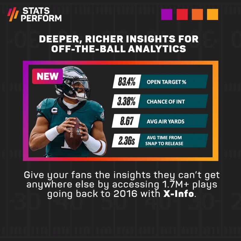 StatsPerform's tweet photo. ⏱ The countdown to Week 1 is on.

How can #Opta data, products, and tools help you streamline research for commentary, increase conversations, and generate sponsorship revenue this #NFL season?

Swipe through to find out. ⬇️