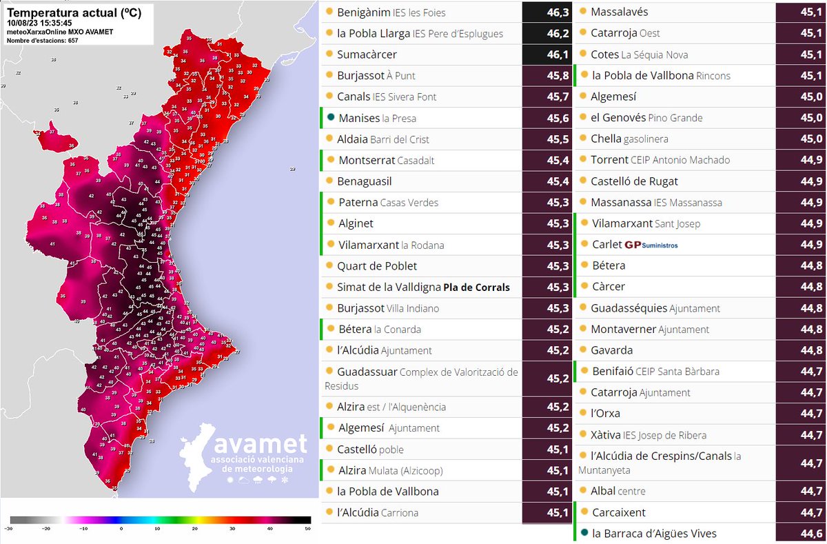 Temperatures a les 15:45 h

Pugen i pugen i pugen... desenes de poblacions valencianes estan patint el seu dia de més calor des que hi ha registres.