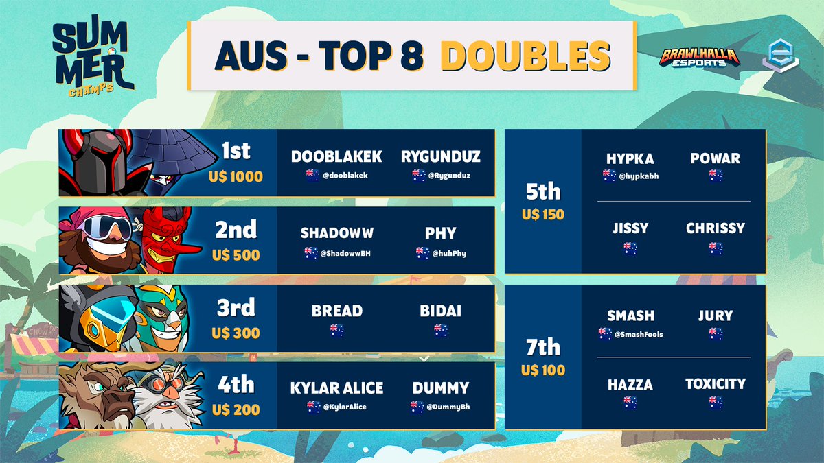 Estação Brawlhalla tweet media