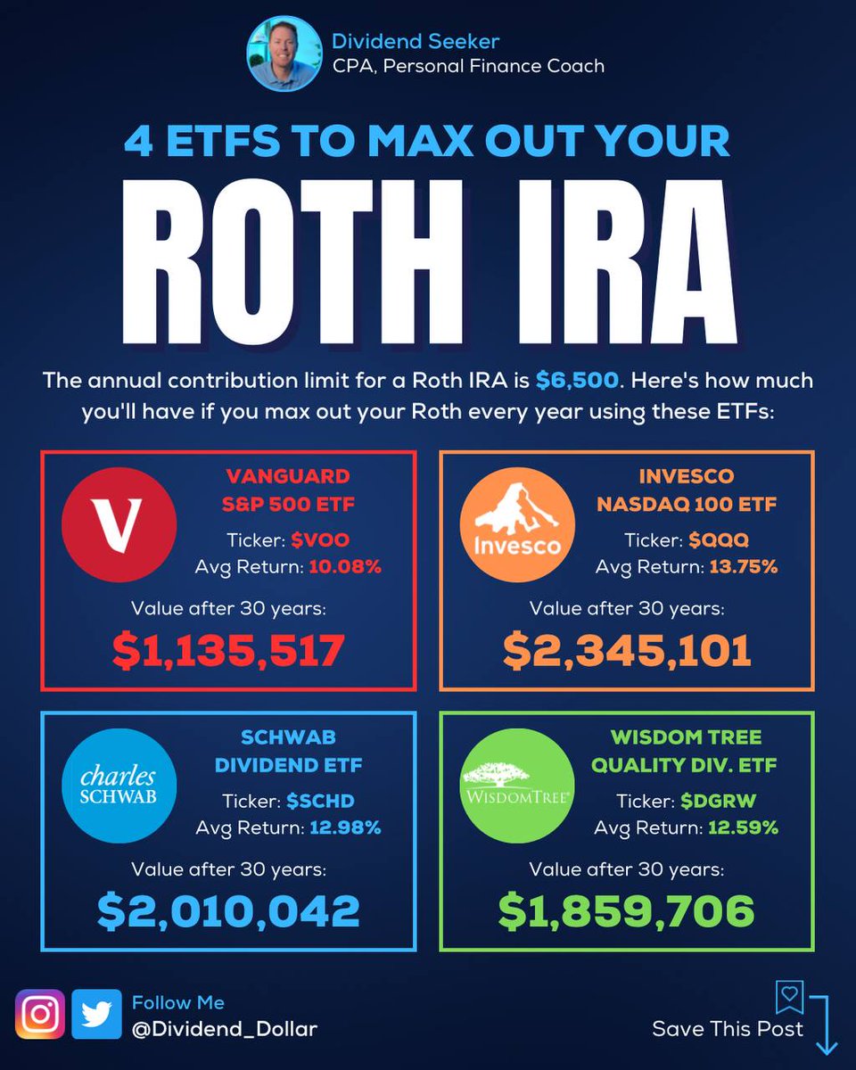 roth 401 k