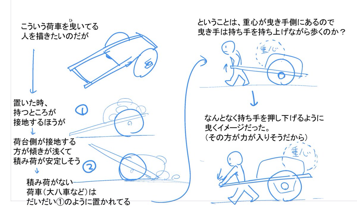 描いてて「あれ?」ってなって検索していたこと