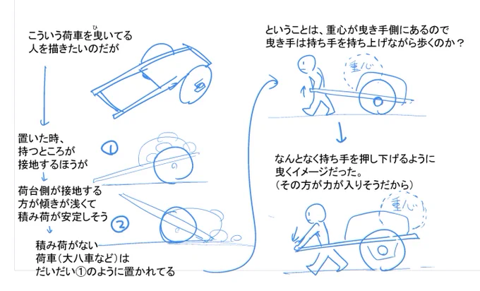 描いてて「あれ?」ってなって検索していたこと
