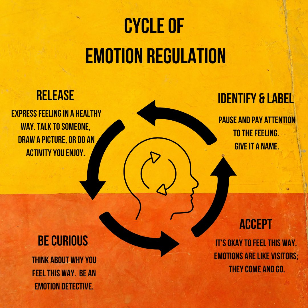 ChildhoodMatte2's tweet photo. Help children embrace the cycle of emotions 🌀 Every step in a child’s emotional journey is a precious opportunity for growth and learning. 🌱 
#EmotionMatters #RideTheWave #MindfulLiving #cycleofemotions #emotionalintelligence #socialemotionallearning https://t.co/p3A0uoBYgK