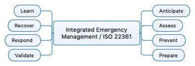 Selyst's tweet image. A phone can be copied and forensically triaged in minutes. 

It’s the dead hand of bureaucracy extending the grief &amp;amp; recovery process for fatalities &amp;amp; rape cases. 
#InstitutionalLearning 
#ISO9000
Cc @live_life_safe @PoliceChiefs @CollegeofPolice @CrimeGirI @BarristerSecret