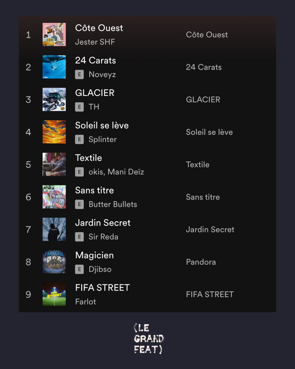 legrandfeat's tweet photo. Notre nouvelle playlist, ETV31 (ainsi que les précédentes) dispo / ttes plateformes ici :

🔗https://t.co/gPvfWfe6m6

Artistes méconnus only 🤷‍♂️
Bonne écoute la mif 🔥🎶 https://t.co/DlIkU2RfeX