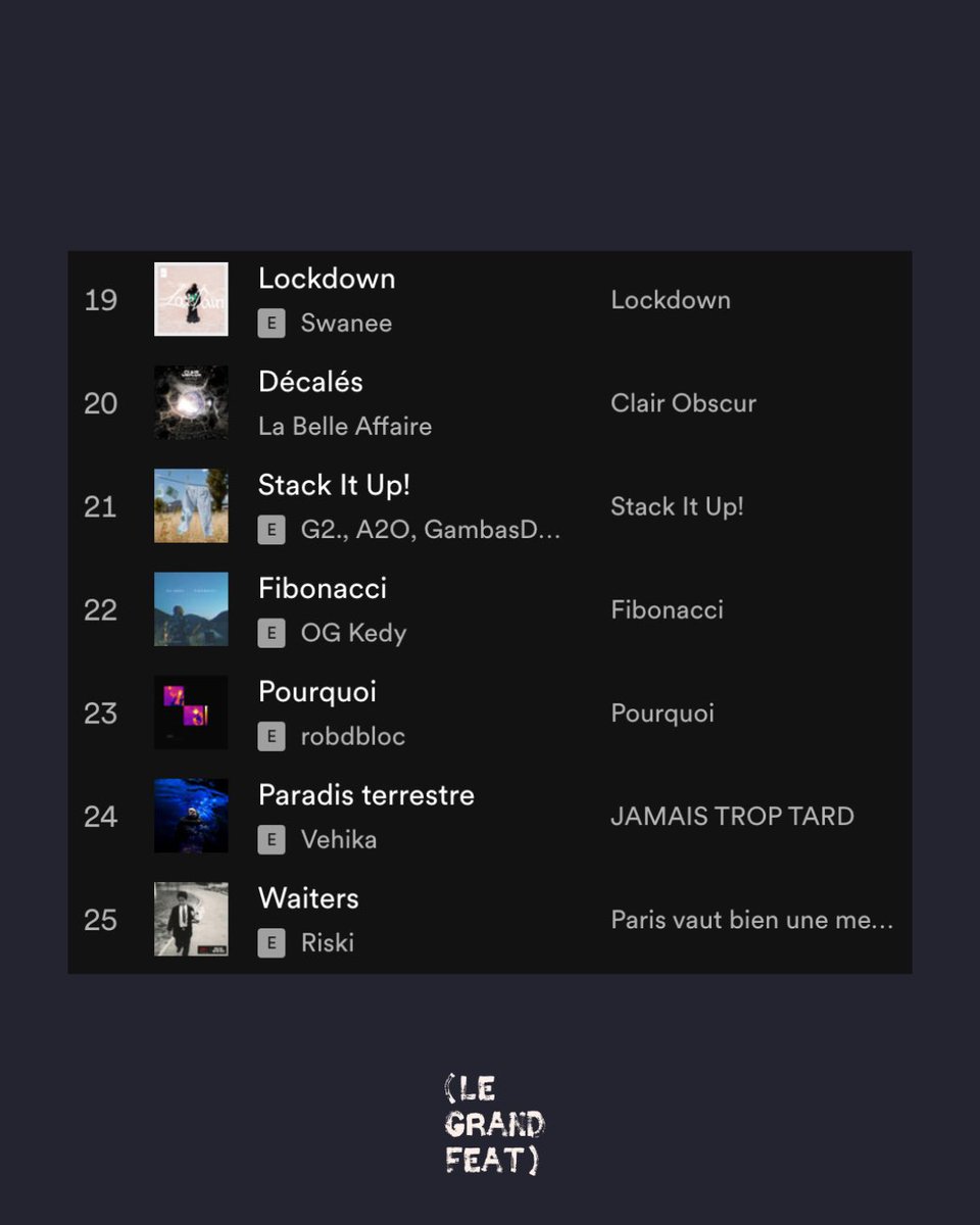 legrandfeat's tweet photo. Notre nouvelle playlist, ETV31 (ainsi que les précédentes) dispo / ttes plateformes ici :

🔗https://t.co/gPvfWfe6m6

Artistes méconnus only 🤷‍♂️
Bonne écoute la mif 🔥🎶 https://t.co/DlIkU2RfeX