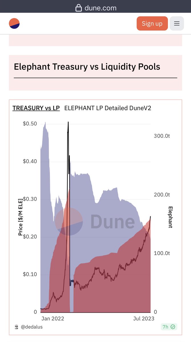 kingfisher1844's tweet photo. The secret of https://t.co/xuBOzifN3d 🐘and why it is starting to go parabolic 🚀 is in this chart. Hockey stick really accelerating now. https://t.co/P1tbOf29BG #ElephantMoney https://t.co/6Ob2SePIO8