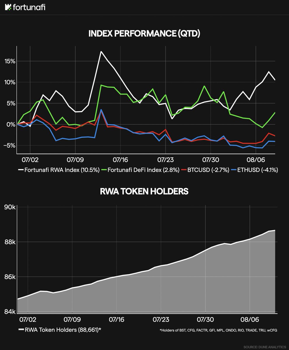 Fortunafi tweet media