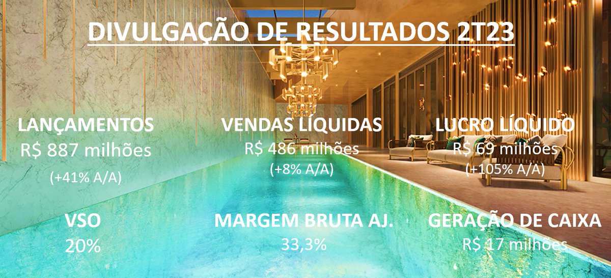 Lavvi Empreendimentos Imobiliários SA tweet media