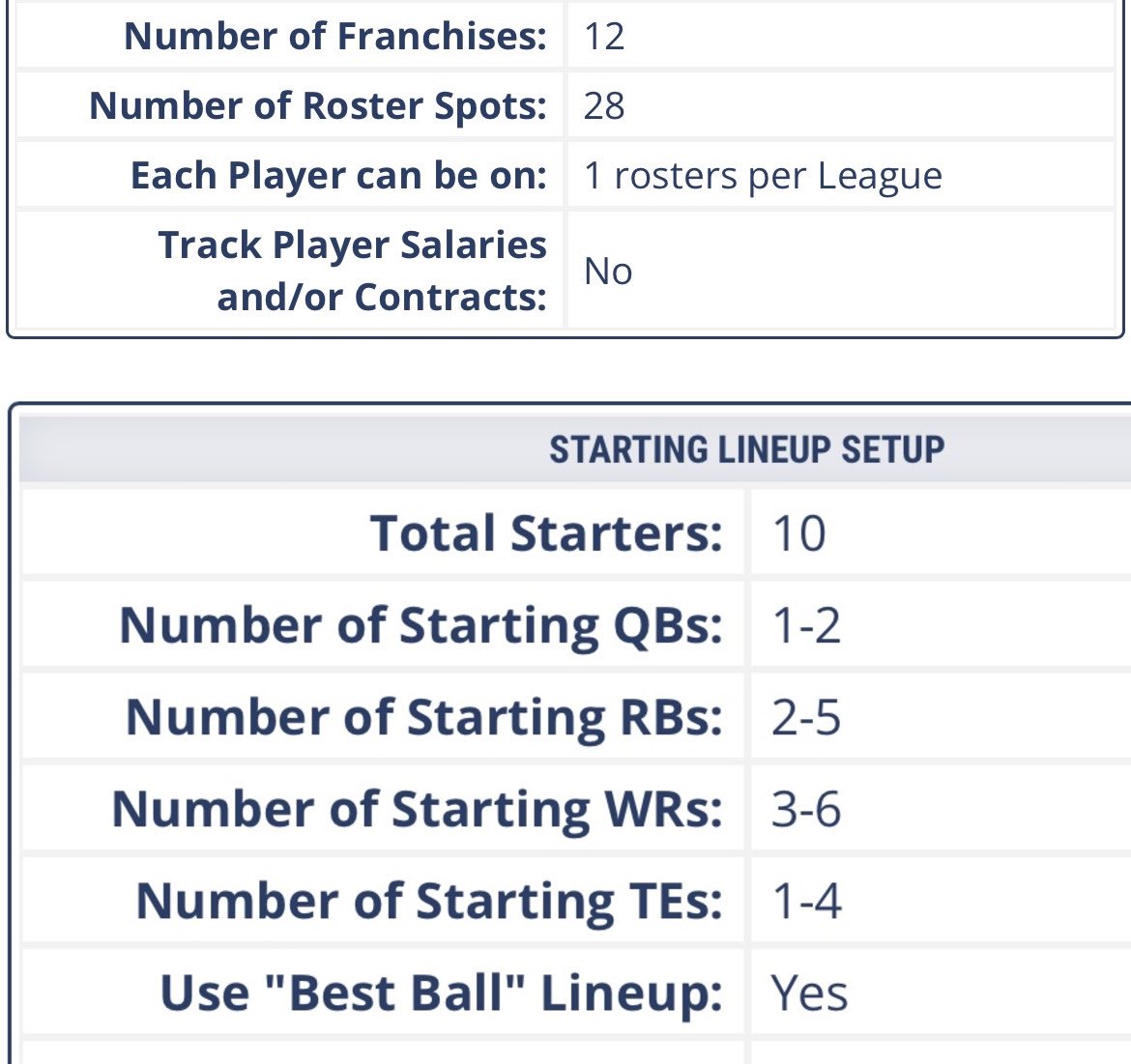 K_Snipes187's tweet photo. @amazehayes_  what are your thoughts on approaching dynasty best ball vs regular settings? Starting a league with these settings but doing best ball for the first time. https://t.co/ltgckR8RyO