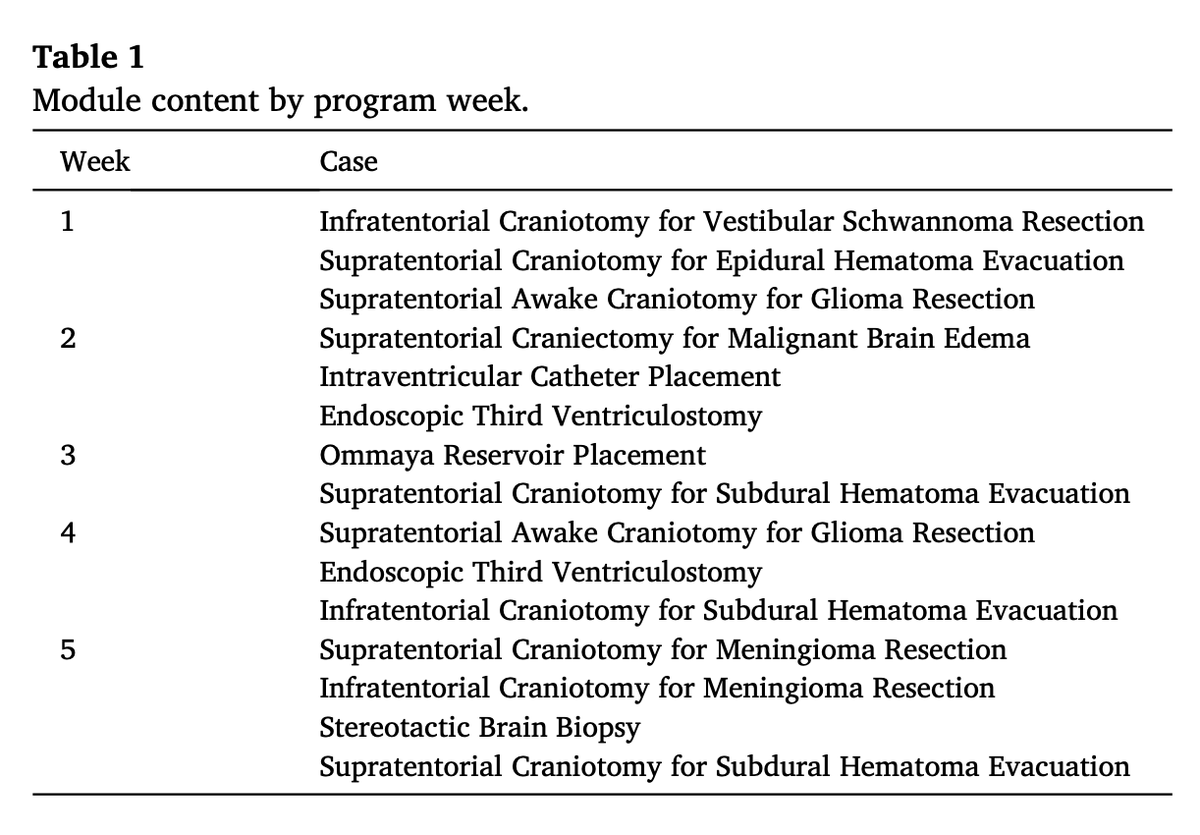 NeuroOncSurgery's tweet photo. Here in #ClinicalNeurologyandNeurosurgery, @KhalafallahAM+ introduces a new #socioeconomic educational intervention for improving socioeconomic knowledge among #neurosurgery trainees.

Read more here! https://t.co/oDVJwCQK24

@Sach_Chak @jlporrasMD @KuoCathleen @jimenezae17 https://t.co/L9t2jp1SUW