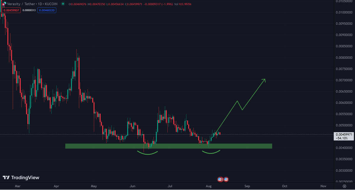 CryptoThannos's tweet photo. I have already shilled you $VRA, it is going to be one of the top performing projects in upcoming bullrun!

I am preparing a thread on this, stay tuned for upcoming $VRA updates in the thread!

https://t.co/8xh4jV0Nku

https://t.co/TUzE1tphCA https://t.co/kkSkDoarXZ