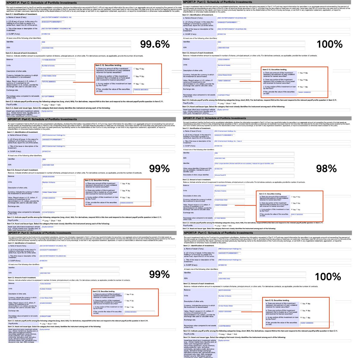 skylerroundtree's tweet photo. #AMC accounts for less than .000025% of the total market capitalization of all publicly traded companies in the United States.
While at the exact same time— accounts for 10.3% of the entire industry’s revenue from lending securities!
Total Return Swaps = ♾️ Lending https://t.co/qCU6pwba6V