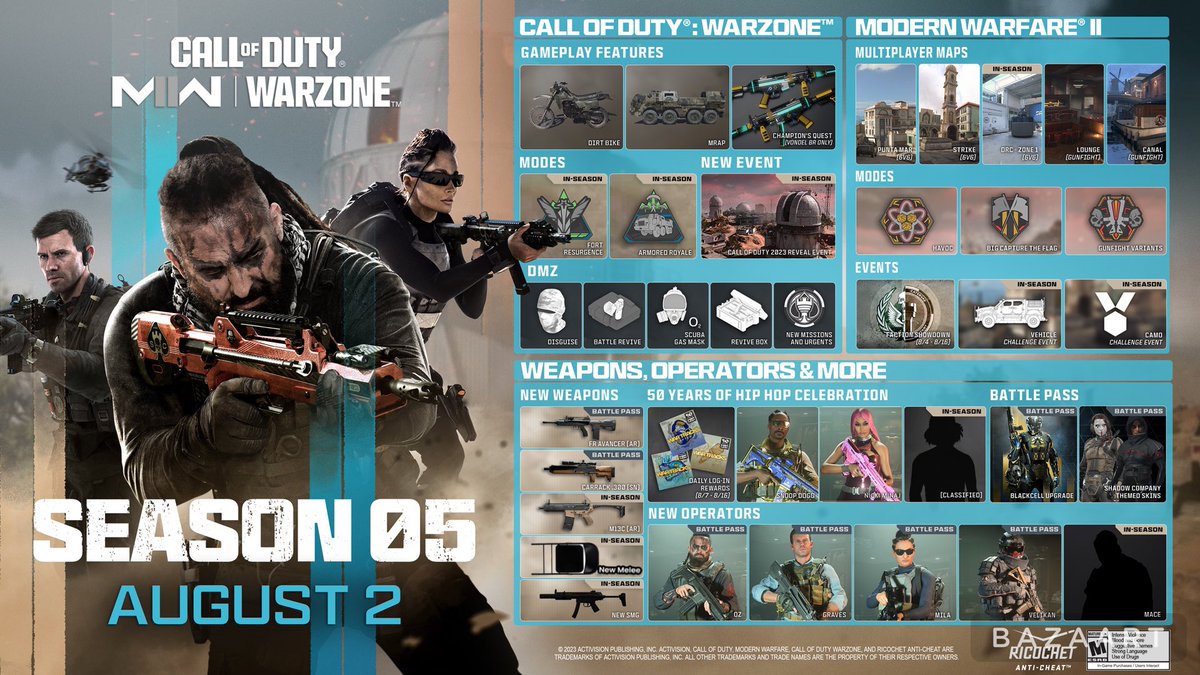 YTrebek's tweet image. New melee weapon is about to be META

#Warzone2 #Metaloadouts