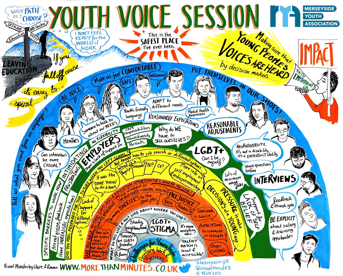 Thrilled to welcome <a href="/YEUK2012/">Youth Employment UK</a> this week for an engaging "Youth Voice Session" with our youth. 🗣️ Mission: Dive deep into youth experiences, enrich the Youth Voice Census. Young voices sharing stories, identifying barriers. Together, we're adding depth to #YouthVoiceCensus! 📊🌟