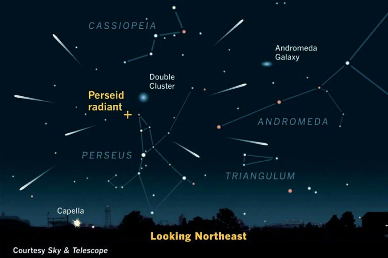 Don't forget to look up this weekend, the #Perseid meteor shower peaks in the night between 12–13 August, and - with an almost New Moon - it could be quite spectacular (weather permitting😉) 👉 🔗timeanddate.com/astronomy/mete… (pic: <a href="/SkyandTelescope/">Sky & Telescope</a>)