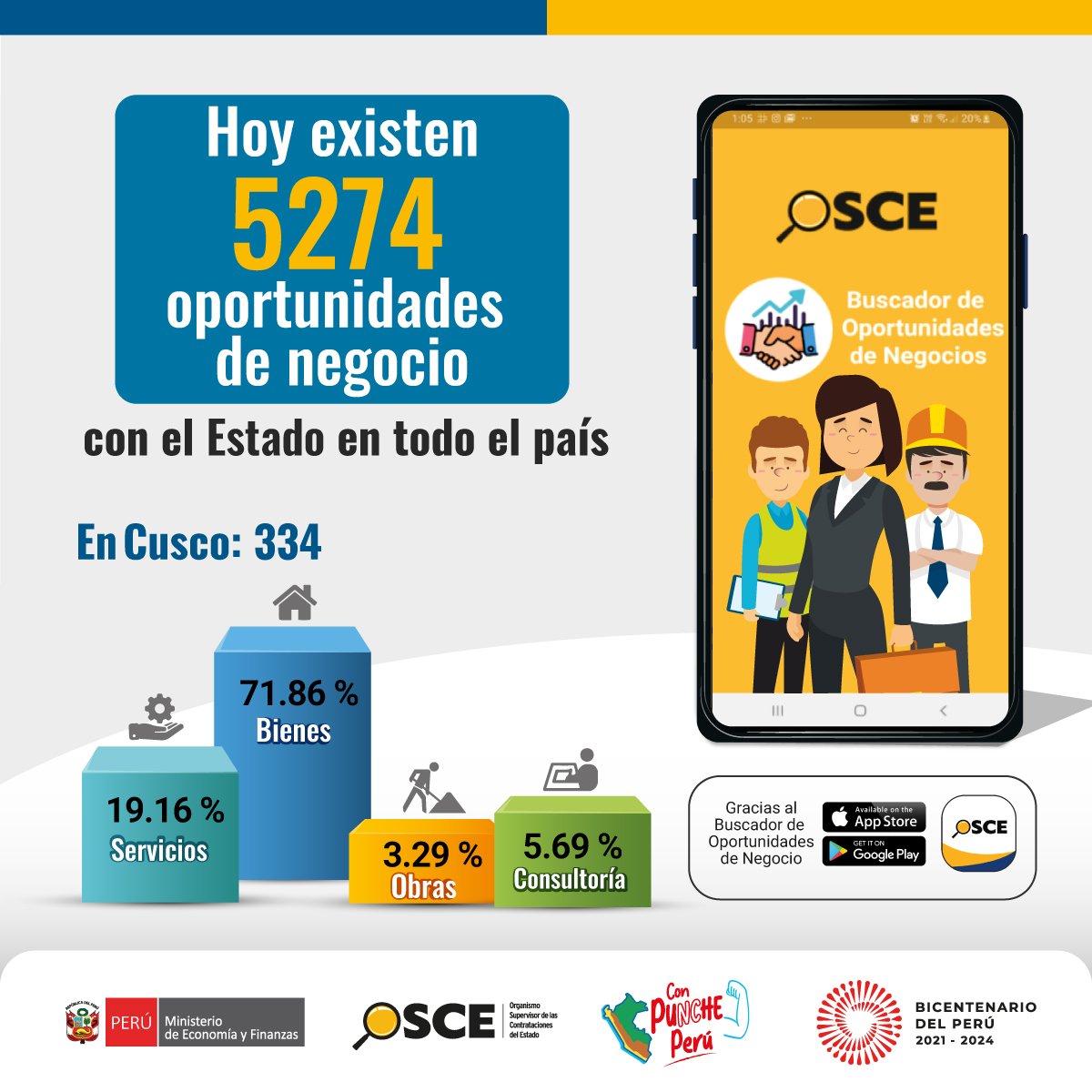 OECEPeru's tweet image. 🧑‍🍳👩🏽‍🌾👨🏽‍⚕️👩🏻‍🔧Mypes, para incrementar sus ventas en el mercado estatal, deben descargar la app #OSCEPerú y así conocer las 5274 oportunidades de negocio que te muestra hoy esta #HerramientaDigitalOSCE