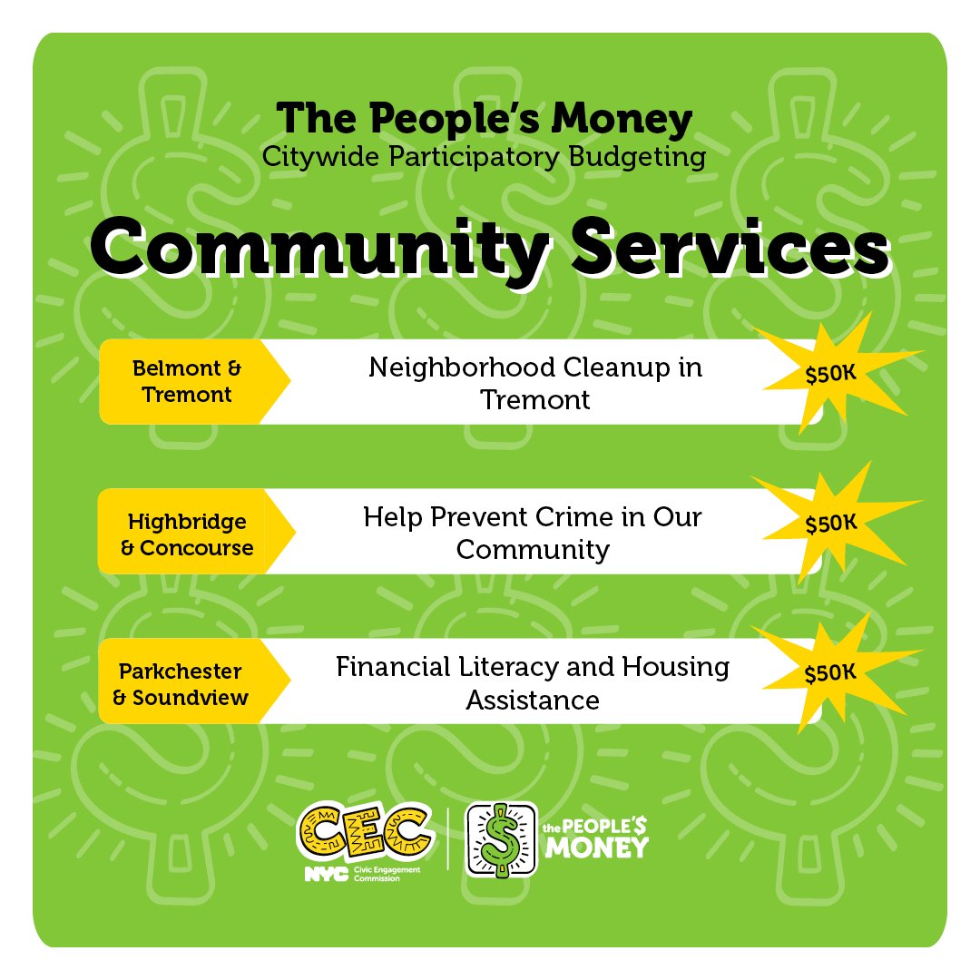 NYCCEC's tweet image. How is #ThePeoplesMoney being spent across NYC? See all of the funded programs on our website: participate.nyc.gov💰

Check out the programs supporting #JobServices, #CommunityServices, and #ViolencePrevention!🗽