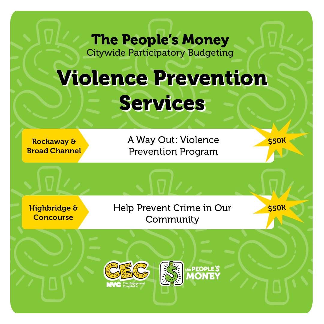 NYCCEC's tweet image. How is #ThePeoplesMoney being spent across NYC? See all of the funded programs on our website: participate.nyc.gov💰

Check out the programs supporting #JobServices, #CommunityServices, and #ViolencePrevention!🗽