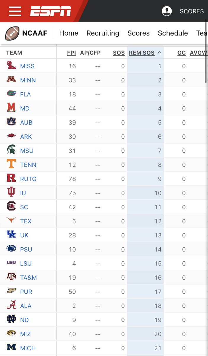 BarstoolB1G's tweet photo. Notable SEC team Minnesota, and 21=60 according to math down south https://t.co/RnjvPa8dua